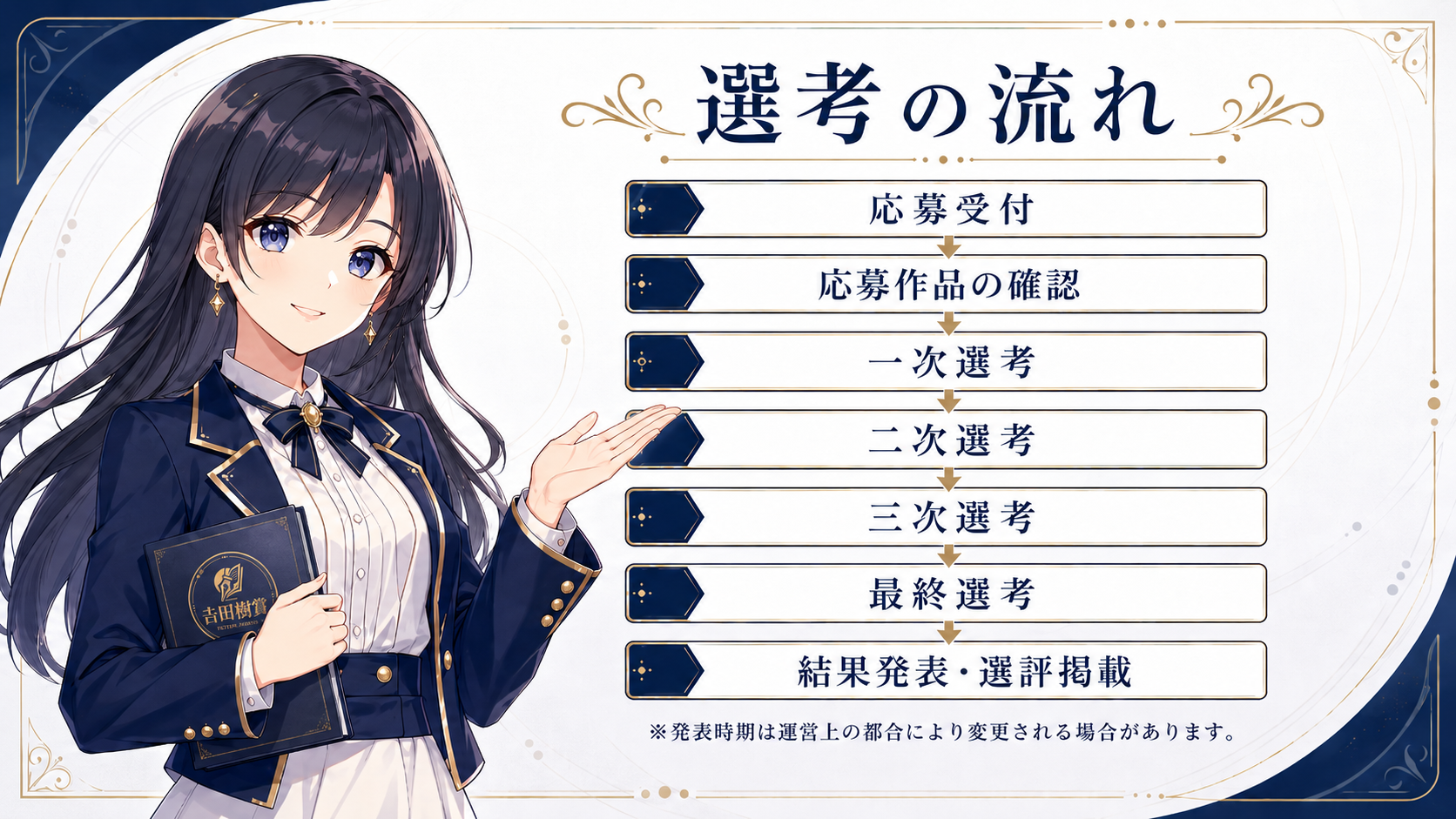 選考の流れ。応募受付、応募作品の確認、一次選考、二次選考、三次選考、最終選考、結果発表・選評掲載の順に進みます。